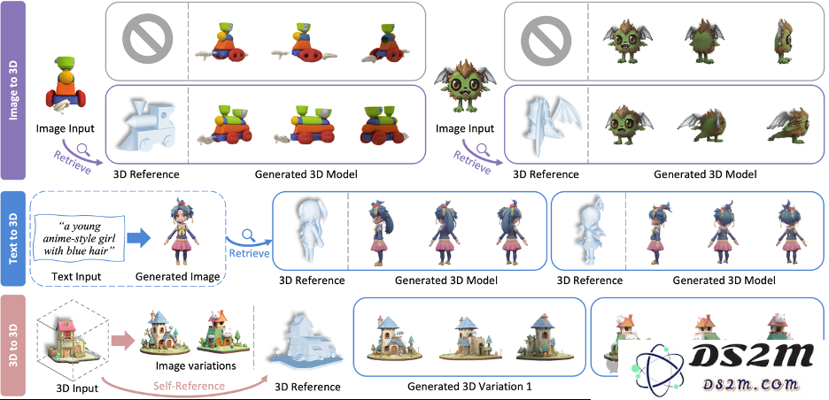 首个检索增强3D生成模型！实现各种模态生成大一统：文&图&3D都可以