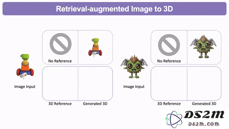 首个融合多模态生成的3D增强检索模型问世：文、图与3D内容均可实现统一生成！