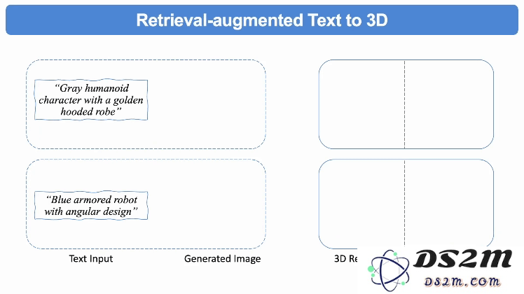 首个检索增强3D生成模型！实现各种模态生成大一统：文&图&3D都可以