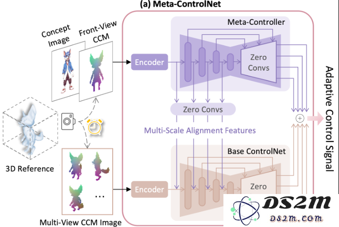 首个检索增强3D生成模型！实现各种模态生成大一统：文&图&3D都可以