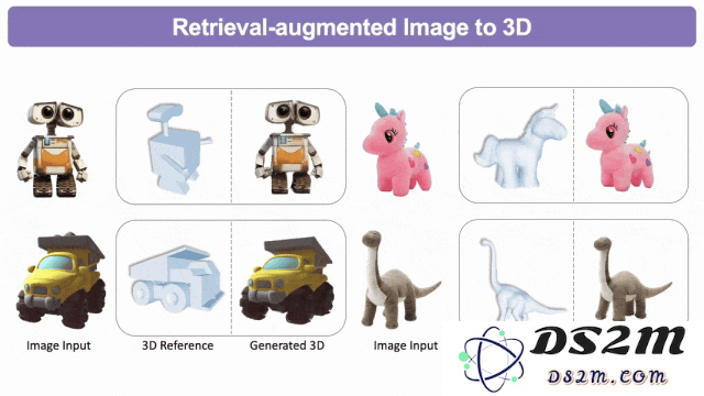 首个检索增强3D生成模型！实现各种模态生成大一统：文&图&3D都可以