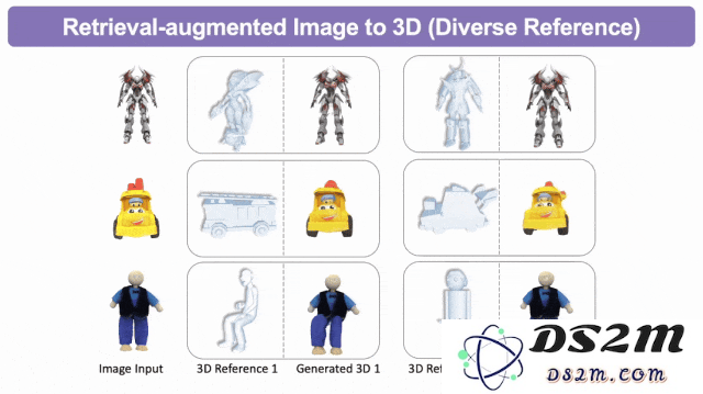 首个检索增强3D生成模型！实现各种模态生成大一统：文&图&3D都可以
