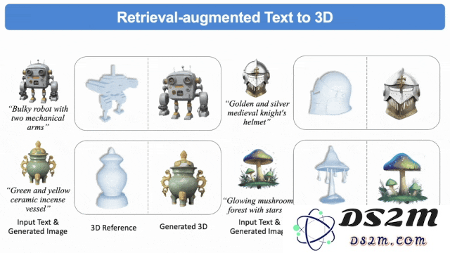首个检索增强3D生成模型！实现各种模态生成大一统：文&图&3D都可以