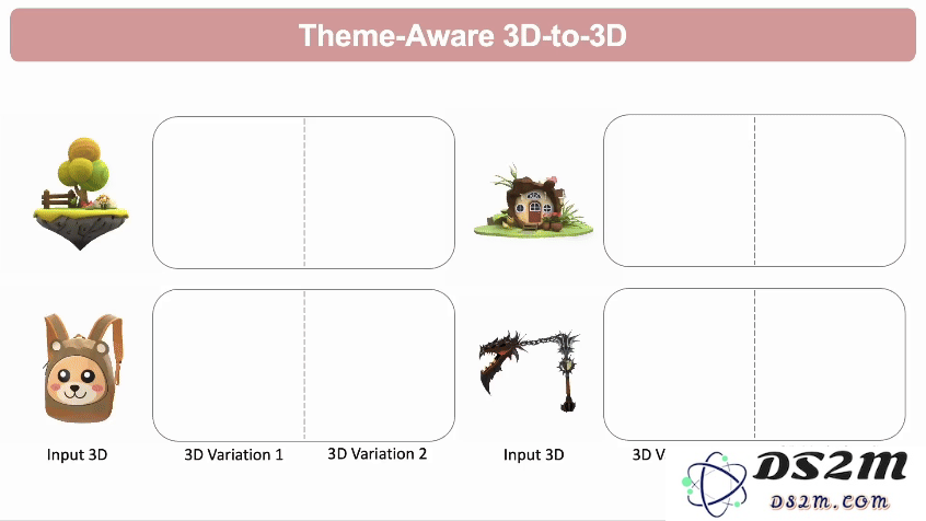首个检索增强3D生成模型！实现各种模态生成大一统：文&图&3D都可以