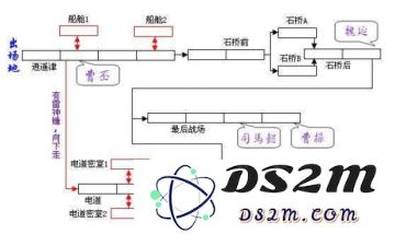 三国战纪三国归一统图文解析 三国归一统通关攻略