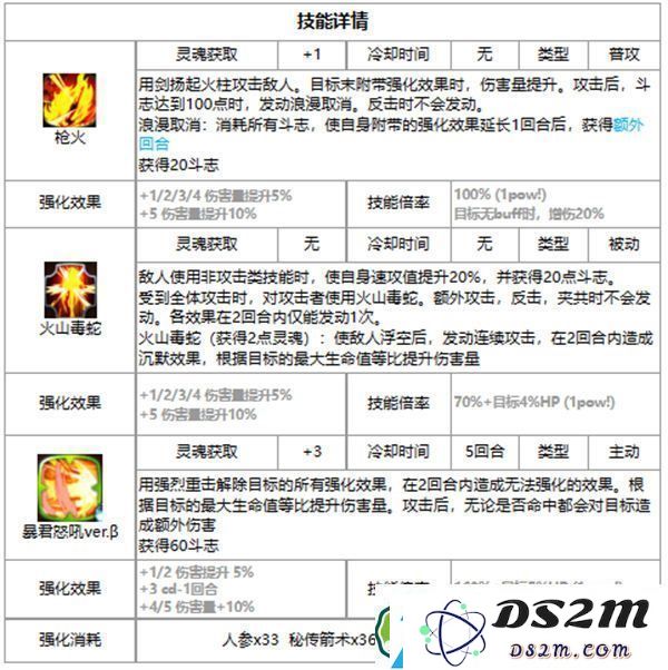 第七史诗索尔好用吗