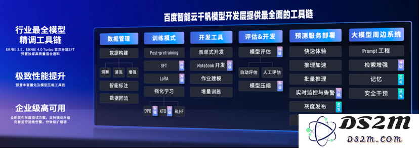 百度谢广军：百模大战和价格战之后，大模型下一个战场在工具平台