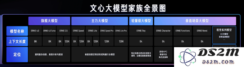 百度谢广军：百模大战和价格战之后，大模型下一个战场在工具平台