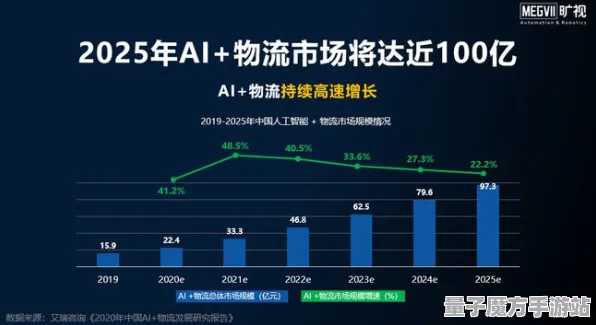 2025AI突破深度追踪»双十一消消乐动态难度调整深度技术解析