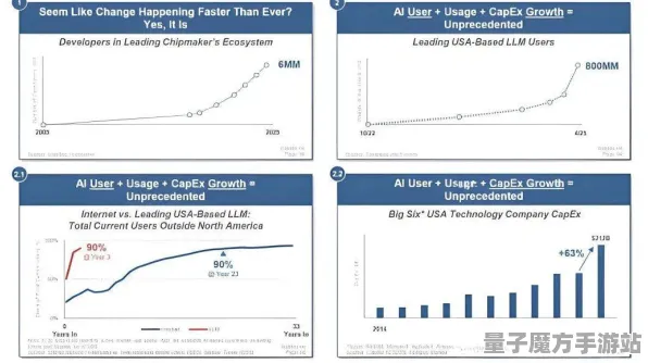 2025AI突破深度追踪»双十一消消乐动态难度调整深度技术解析