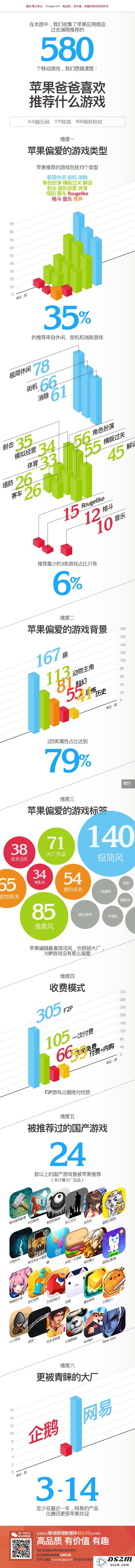 触乐大数据：苹果爸爸青睐于怎样类型的游戏推荐？分析其偏好趋势与市场表现