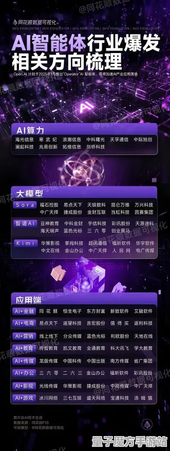 《全民烧脑新版》2025年AI技术突破！动态难度调整创新方案深度揭秘