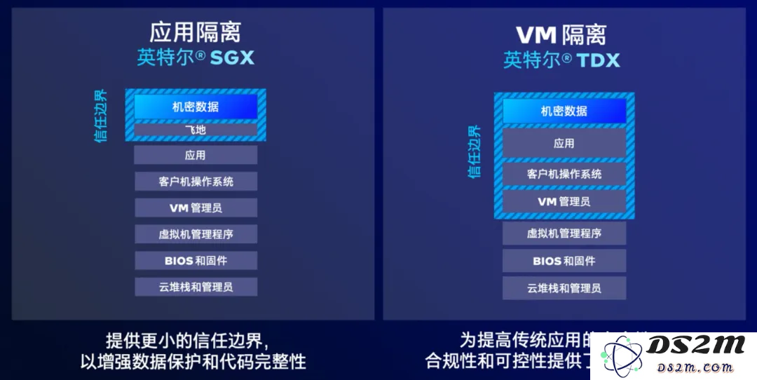 AI手机与AIPC要安全，为什么离不开这款服务器CPU？