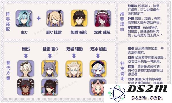 原神优菈圣遗物搭配词条