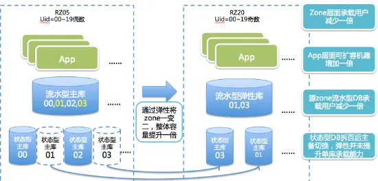 《双十一消消乐》2025全球首发盛典！详解其跨平台联机技术与深度解析