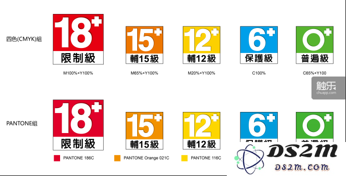 台湾的5级分级标准