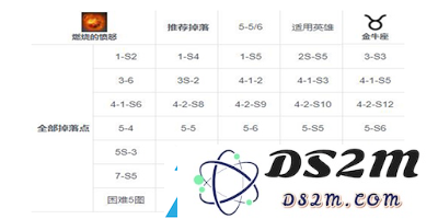 第七史诗燃烧的愤怒在哪刷