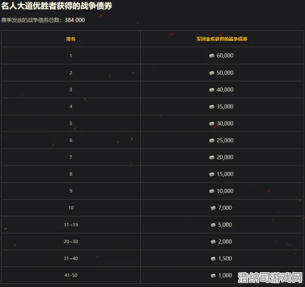逆袭绝地反击统治战场之王