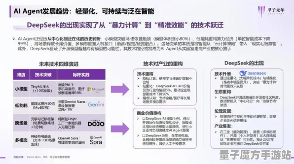 2025AI突破深度追踪»天天象棋自然语言交互深度技术解析