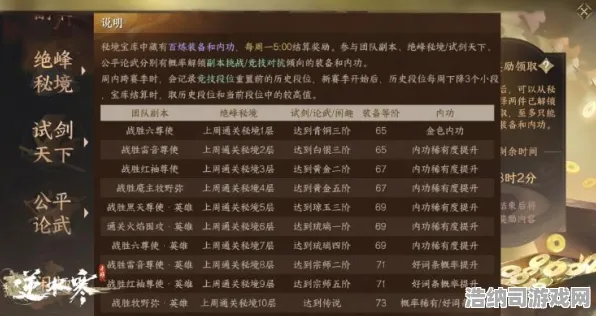 战场统治者秘境寻宝之旅|内测信息泄露|今日更新逆水寒手游|独家探索|数据实测|新手攻略|零氪策略|全收集指南与装备推荐|数据对比分析