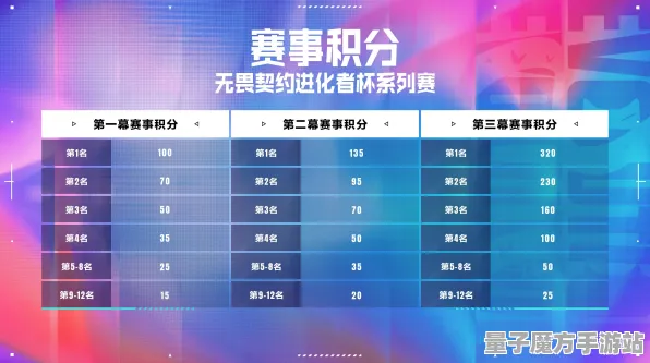 2025全新动态揭秘»全民烧脑创新赛季机制深入解读，优化方案解析迅速掌握！