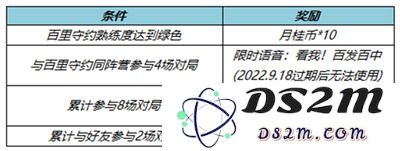 《王者荣耀》月桂币获得方法：畅玩游戏，赚取丰厚奖励！