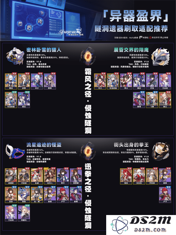 崩坏星穹铁道异器盈界遗器刷取攻略 崩铁2.7双倍遗器刷取适配推荐[多图]图片2