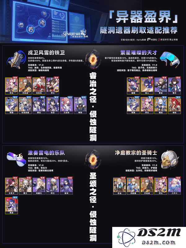 崩坏星穹铁道异器盈界遗器刷取攻略 崩铁2.7双倍遗器刷取适配推荐[多图]图片3