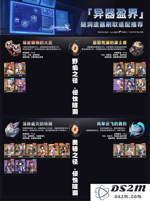 崩坏星穹铁道异器盈界遗器刷取攻略 崩铁2.7双倍遗器刷取适配推荐[多图]图片4