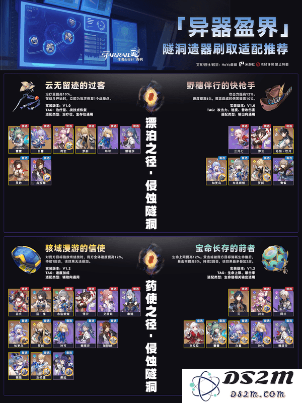 崩坏星穹铁道异器盈界遗器刷取攻略 崩铁2.7双倍遗器刷取适配推荐[多图]图片5