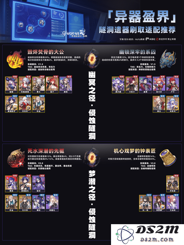 崩坏星穹铁道异器盈界遗器刷取攻略 崩铁2.7双倍遗器刷取适配推荐[多图]图片6