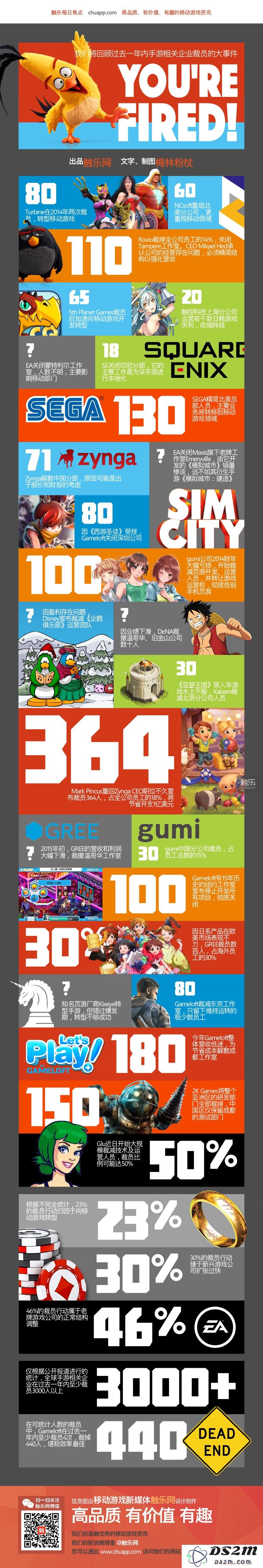 信息图解读：揭示手游行业裁员背后的真实原因与现状