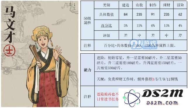 江南百景图马文才值得培养吗