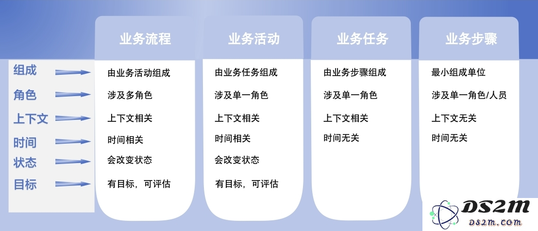 通过AI代理实现业务流程自动化的路径与价值分析