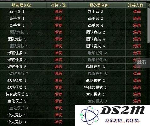 在CF贴吧中看到的2014年8月9号下午3:30《穿越火线》端游各大区在线人数统计