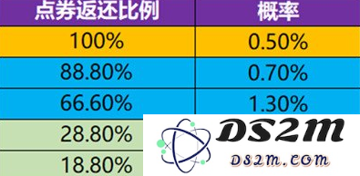 《王者荣耀》消费点券返利活动攻略：狂欢返利，如何轻松赚福利？