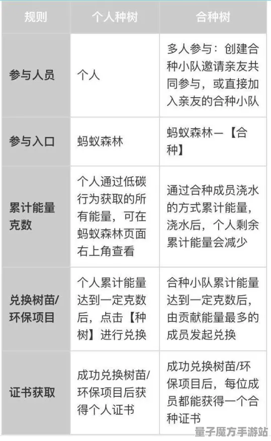 《蚂蚁森林》2025发售日确认！配置需求公布实测数据曝光