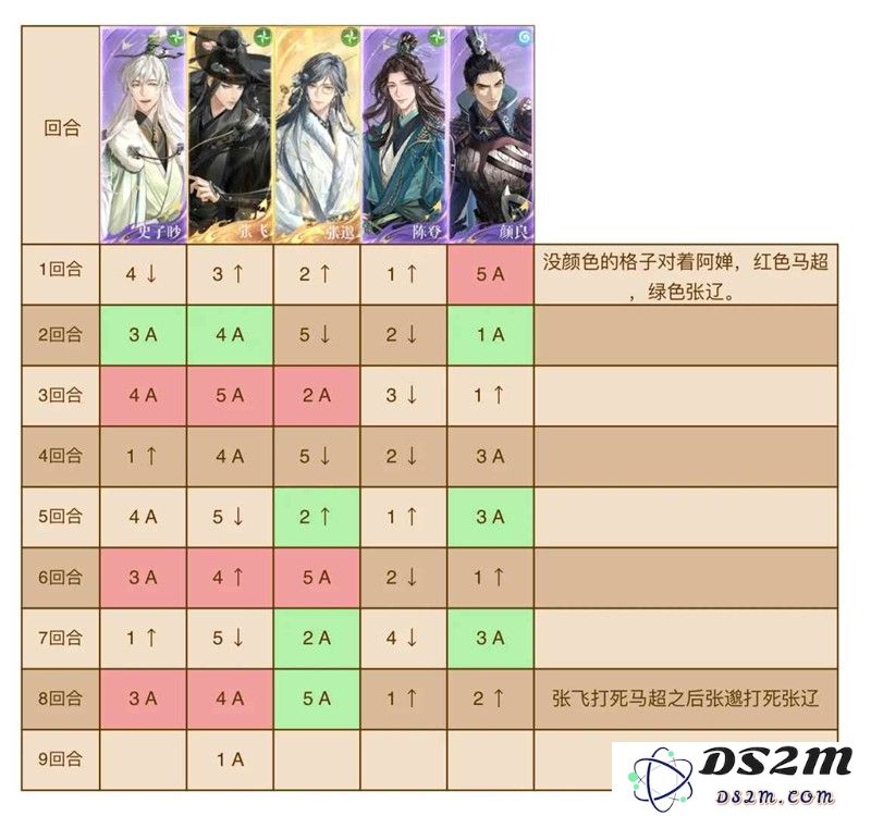 如鸢第六期刘辩极乐之宴 地宫60层普攻队攻略：快速通关的秘密是什么？ 强烈推荐的阵容组合
