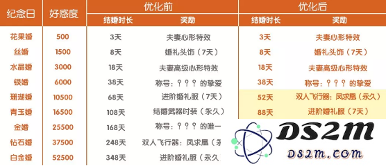 完美世界手游5月30日更新维护详细内容解析_5月30日完美世界游戏最新更新内容一览