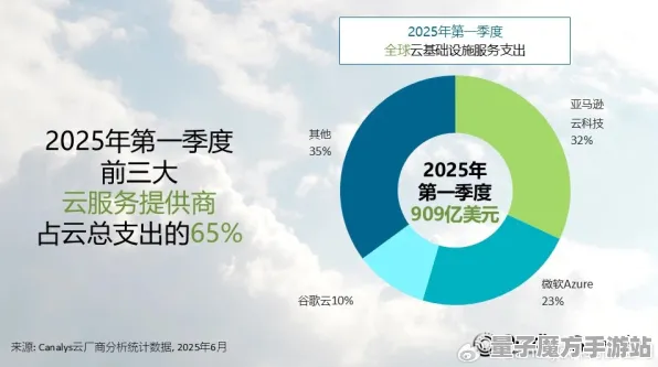 2025全新进展»原神服务器架构大揭秘，实测数据全面曝光，快来了解！