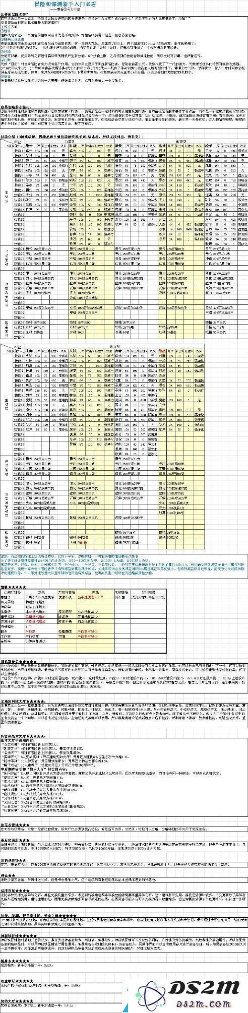 冒险与深渊攻略2021最新 新手开荒指南大全