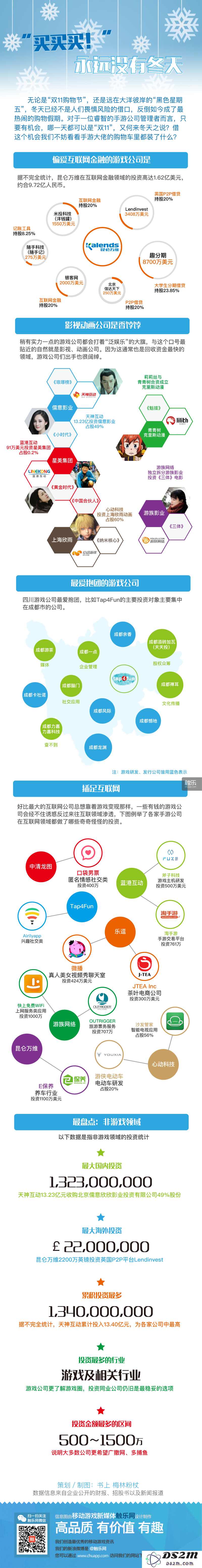 “消费热潮”不停歇：手游企业的投资策略与市场布局