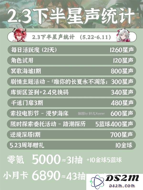 《鸣潮》2.3下半活动一览 2.3下半版本都有哪些活动：精彩不断，惊喜连连