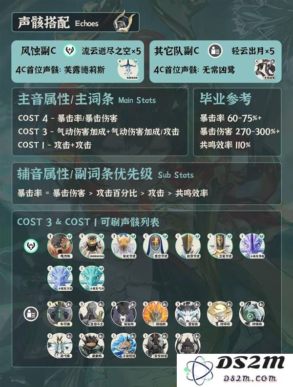 《鸣潮》夏空全方位培养一图流 夏空出装配队与抽取建议：掌握游戏核心 轻松提升实力