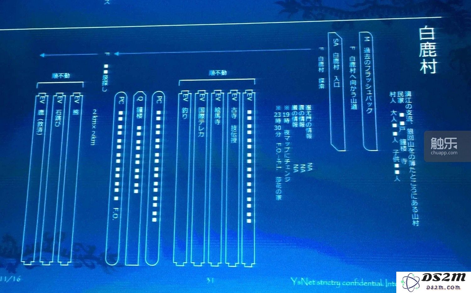 《莎木3》游戏的起始地点白鹿村的任务系统