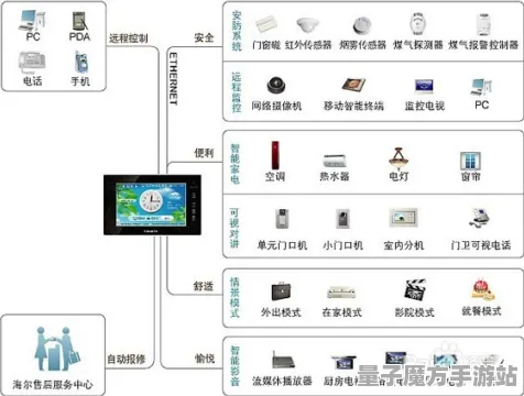 《羊了个羊》2025硬件创新突破！全面提升操作精度与兼容性的详细报告分析
