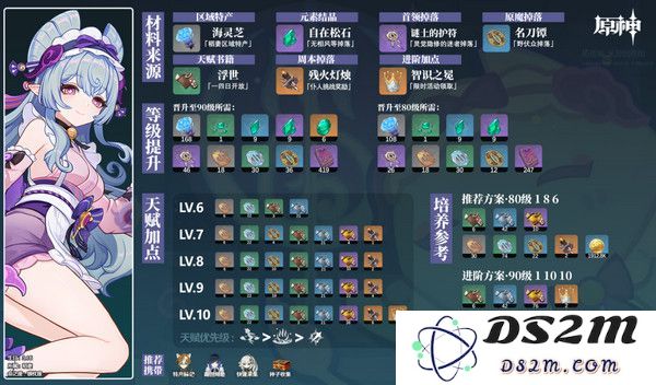 原神梦见月瑞希突破材料收集攻略 梦见月瑞希突破材料在哪里[多图]图片2
