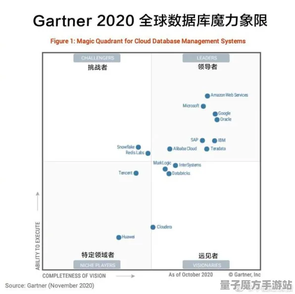 2025全球首发»羊了个羊丨服务器架构详解，真实实测数据全面曝光
