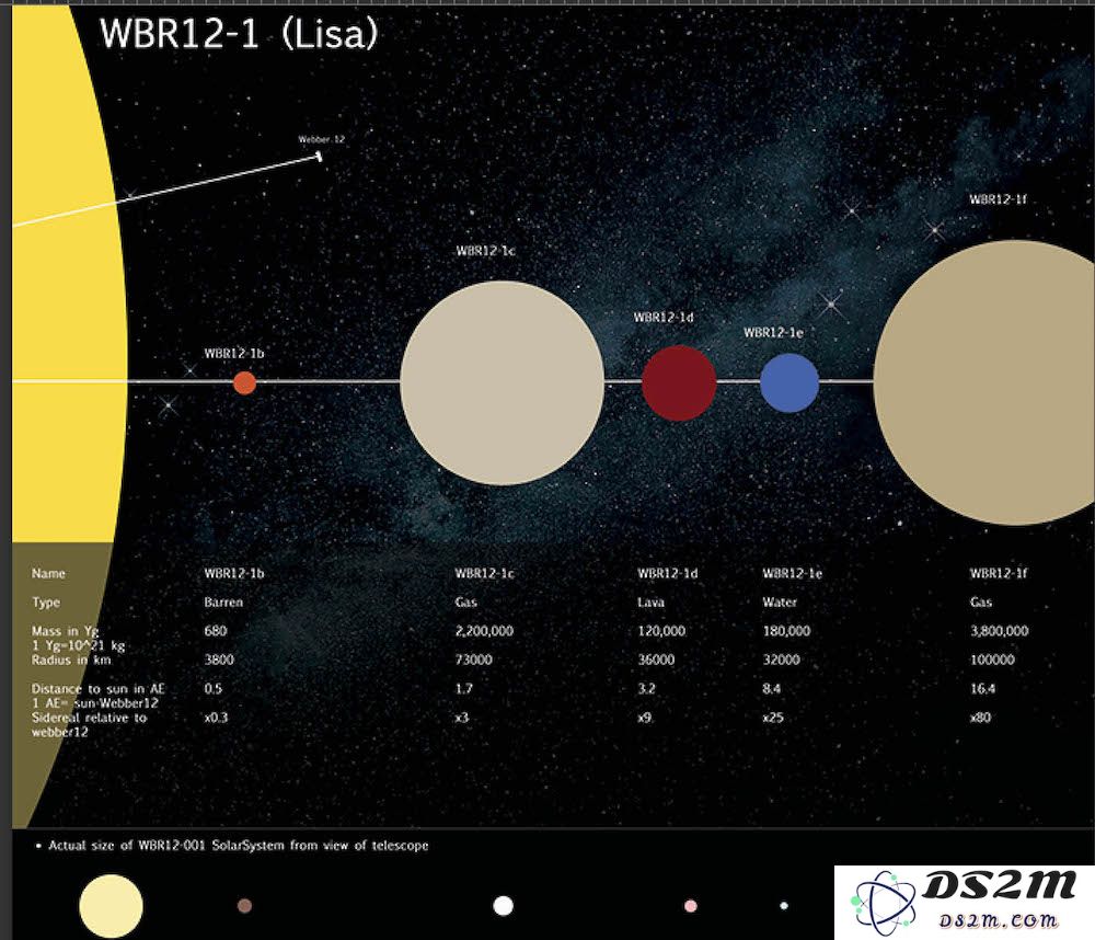 最早期的游戏星系设定