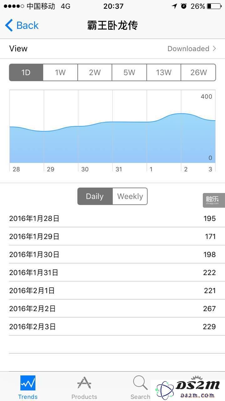 当今为何苹果付费榜的人肉刷榜现象愈加严重，背后原因究竟是什么？